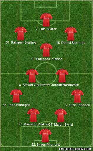 Liverpool Formation 2015