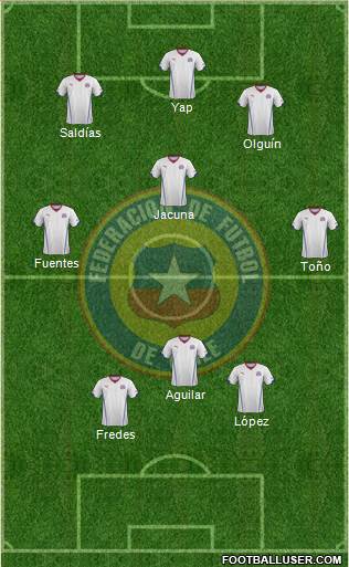 Chile Formation 2015