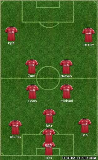 Toronto FC Formation 2015