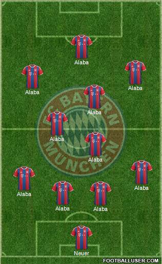 FC Bayern München Formation 2015