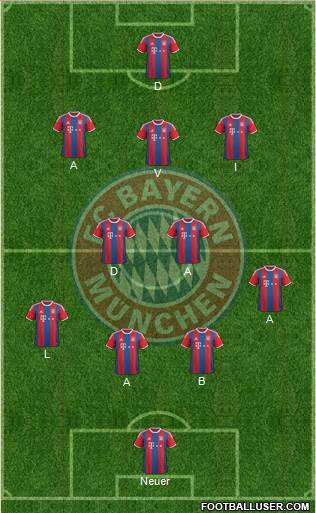 FC Bayern München Formation 2015