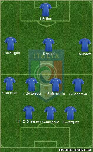 Italy Formation 2015