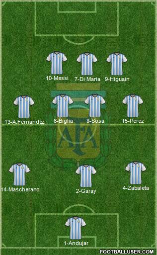 Argentina Formation 2015