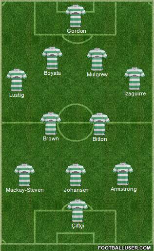 Celtic Formation 2015