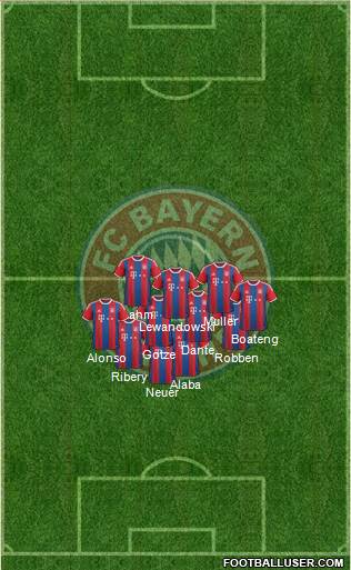 FC Bayern München Formation 2015