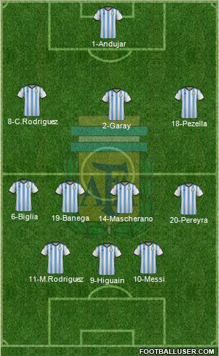 Argentina Formation 2015