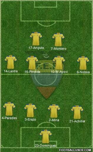 Ecuador Formation 2015