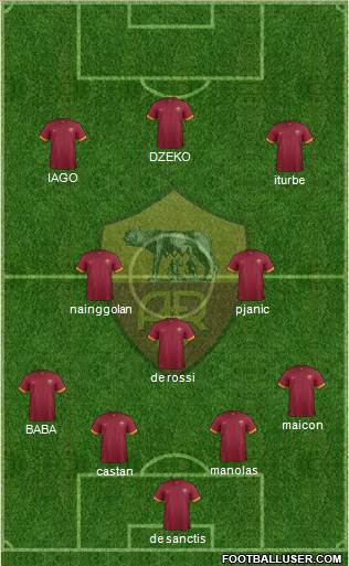 AS Roma Formation 2015