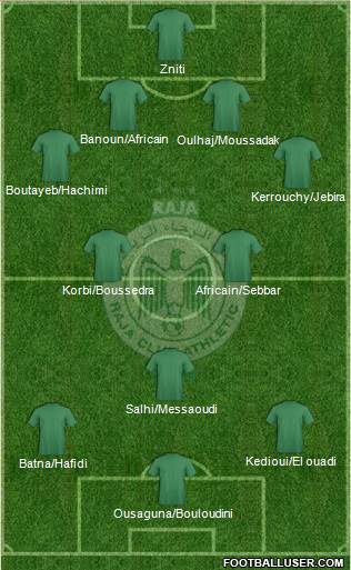 Raja Club Athletic Formation 2015
