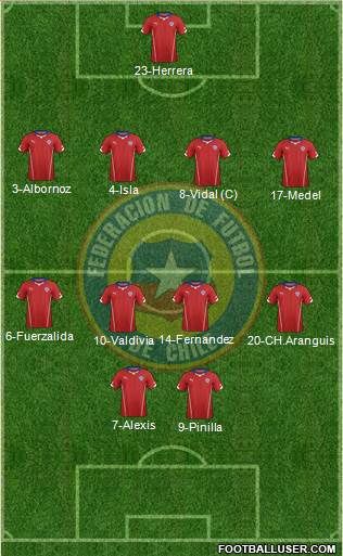 Chile Formation 2015