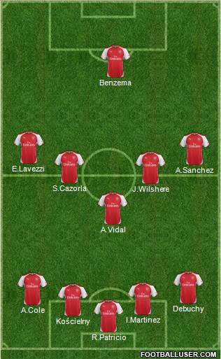 Arsenal Formation 2015