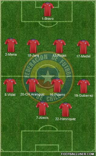 Chile Formation 2015