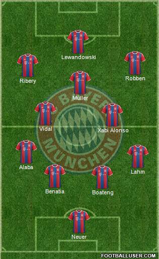 FC Bayern München Formation 2015