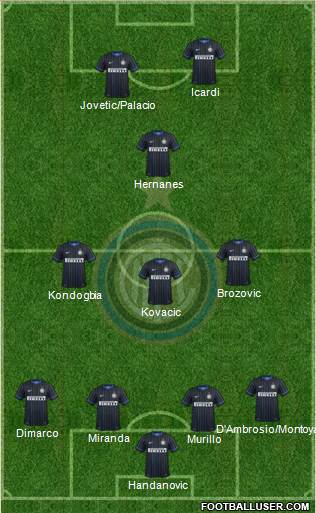 F.C. Internazionale Formation 2015