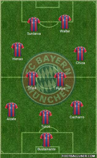 FC Bayern München Formation 2015