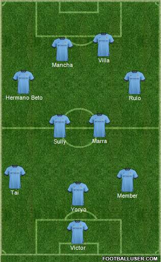Manchester City Formation 2015