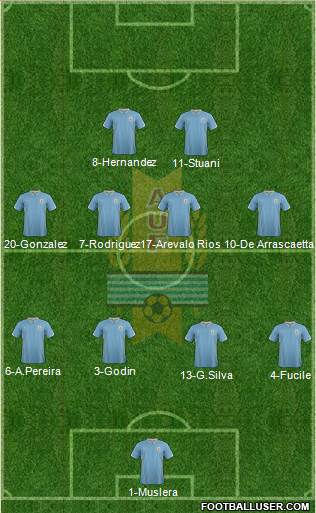 Uruguay Formation 2015