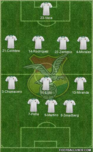 Bolivia Formation 2015