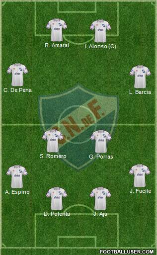 Club Nacional de Football Formation 2015