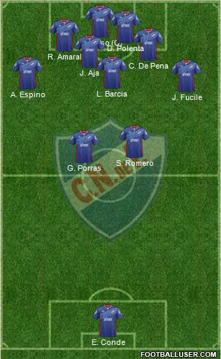 Club Nacional de Football Formation 2015