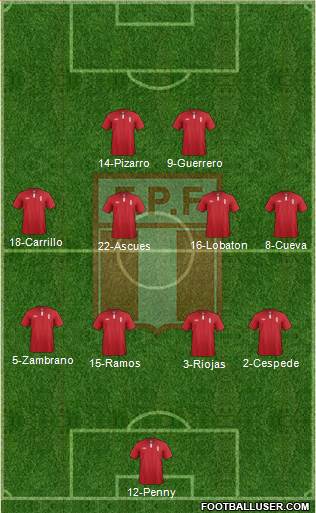 Peru Formation 2015