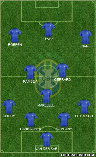 Brazil Formation 2015