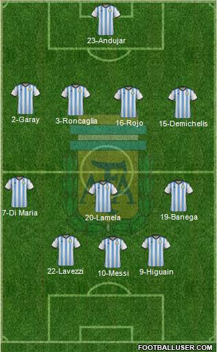 Argentina Formation 2015