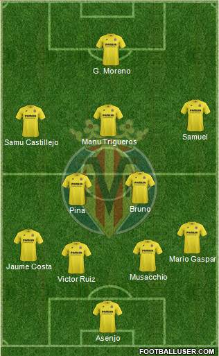 Villarreal C.F., S.A.D. Formation 2015