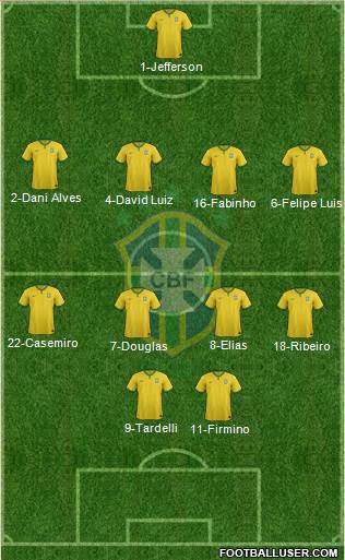 Brazil Formation 2015