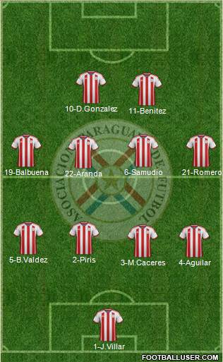 Paraguay Formation 2015