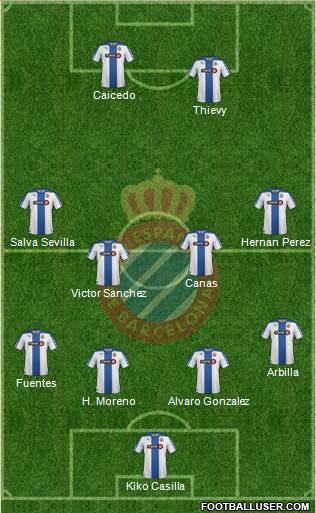 R.C.D. Espanyol de Barcelona S.A.D. Formation 2015