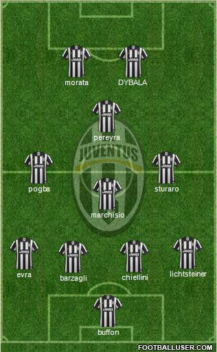 Juventus Formation 2015