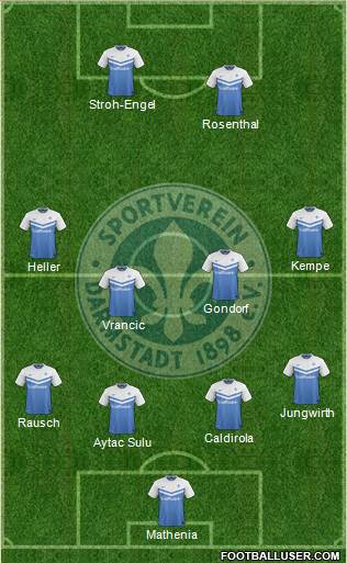SV Darmstadt 98 Formation 2015