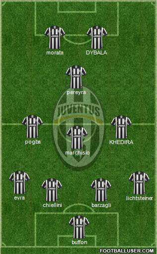 Juventus Formation 2015