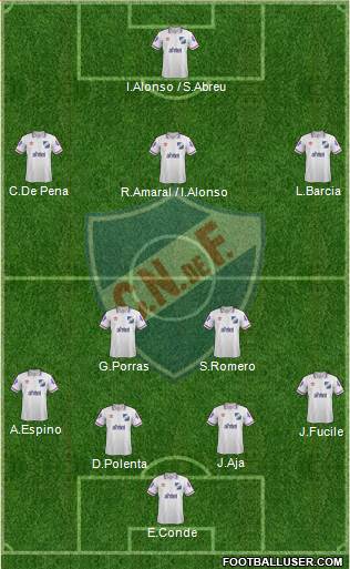 Club Nacional de Football Formation 2015