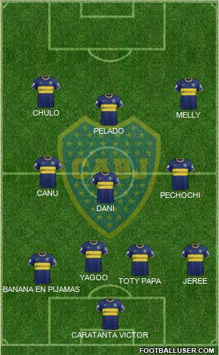 Boca Juniors Formation 2015