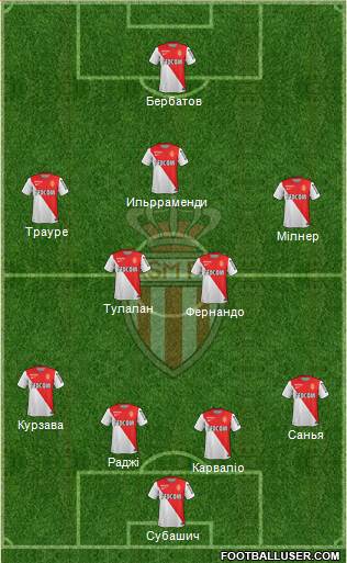 AS Monaco FC Formation 2015