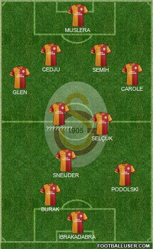 Galatasaray SK Formation 2015