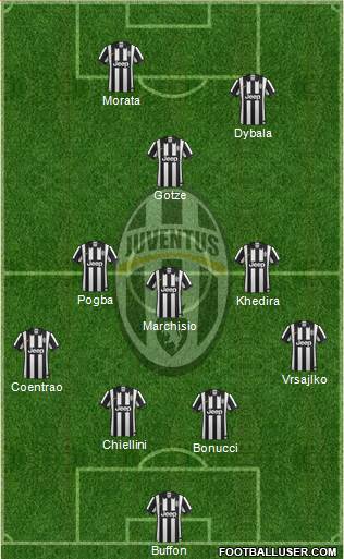 Juventus Formation 2015