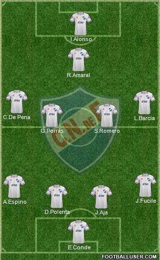 Club Nacional de Football Formation 2015