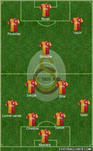 Galatasaray SK Formation 2015