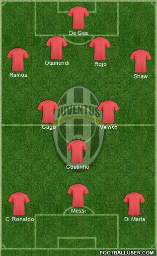 Juventus Formation 2015