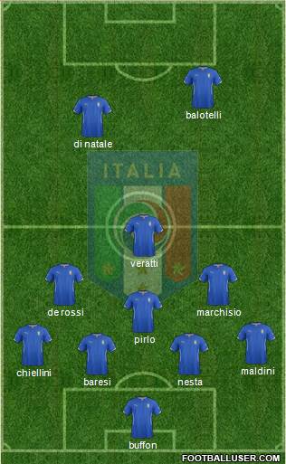 Italy Formation 2015