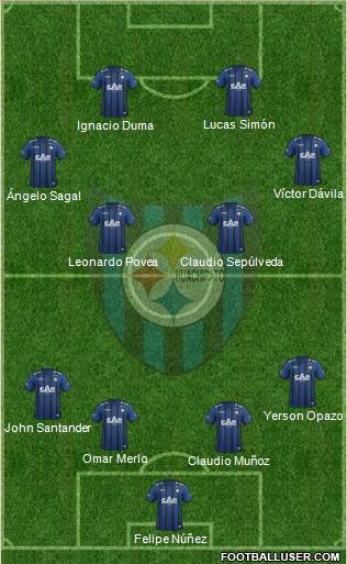 CD Huachipato Formation 2015