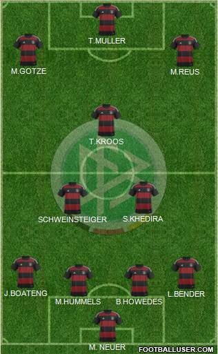 Germany Formation 2015