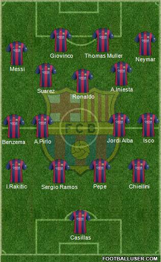 F.C. Barcelona Formation 2015