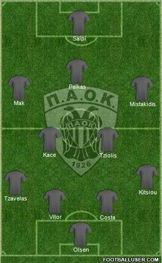 AS PAOK Salonika Formation 2015