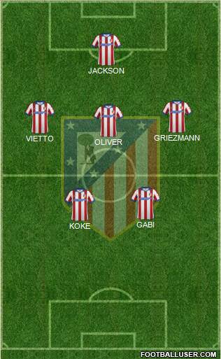 Atlético Madrid B Formation 2015