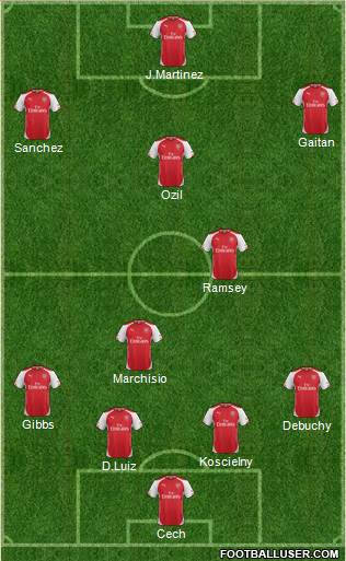 Arsenal Formation 2015