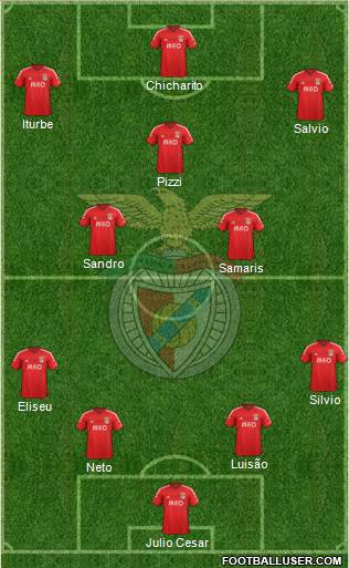 Sport Lisboa e Benfica - SAD Formation 2015